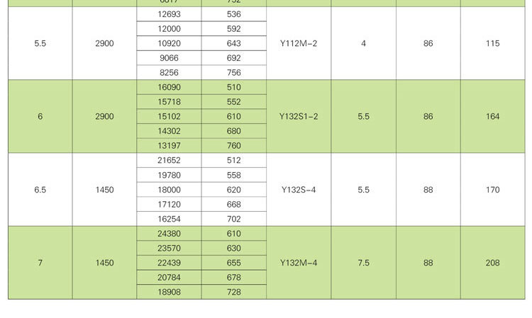 如何對消防高溫排煙風機進行修補及降溫？